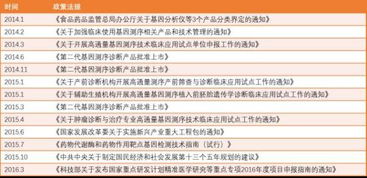 重磅发布 2017年中国基因测序产业图谱——诊断测试产品全解析
